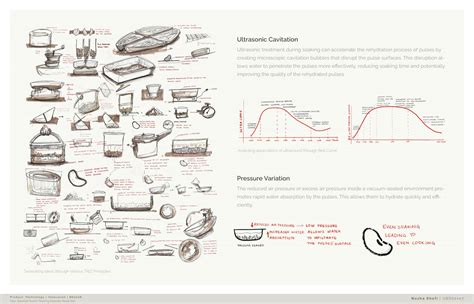 Turbo-Soak : Soaking Device for Pulses | CEPT - Portfolio