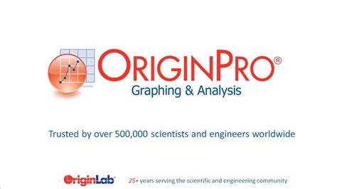 Origin Pro Graphs 的图像结果