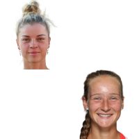 Ekaterina Makarova v Weronika Baszak results, H2H stats | Tennis ...