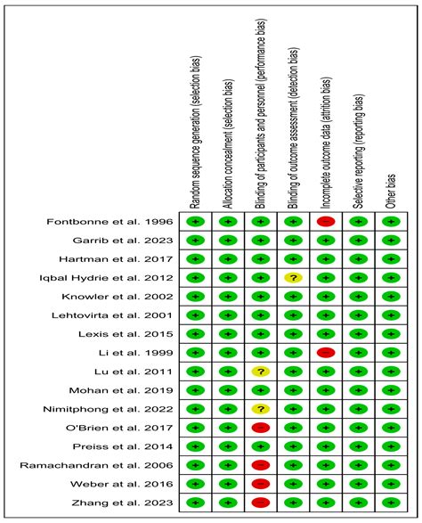 Metformin’s Overall Effectiveness and Combined Action with Lifestyle ...