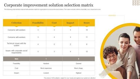 Image result for Solution Matrix Example