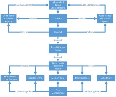 Image result for Discharge Planning Process