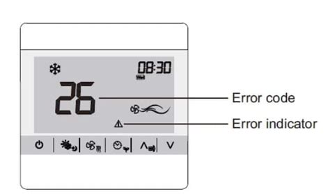 Hitachi Washing Machine F8 Error Code 的图像结果