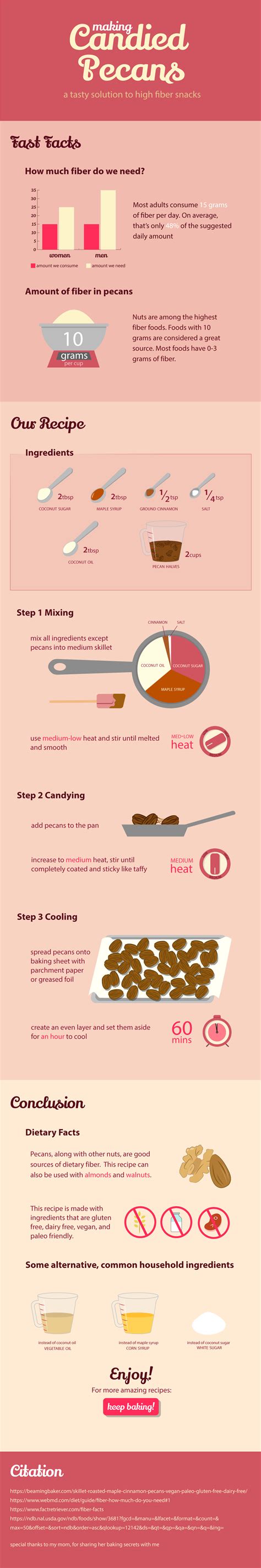 Image result for Baking Safety Tips Infographic