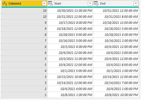 Image result for Div Two Row