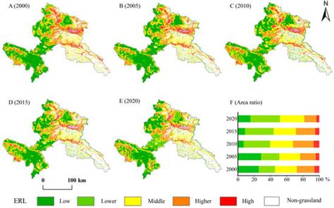 Comprehensive Ecological Risk Changes and Their Relationship with ...