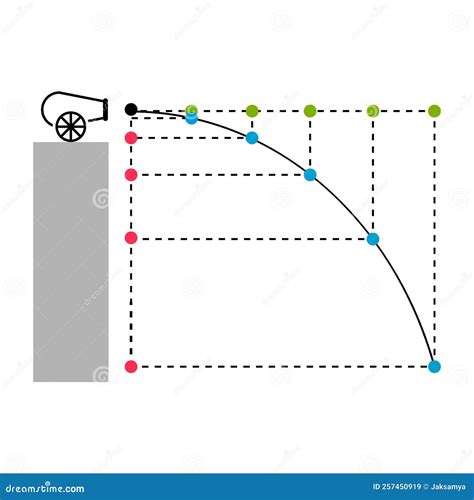 Tricky Projectile Motion Examples 的图像结果