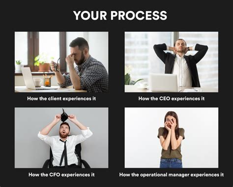 Writing Process Meme 的图像结果