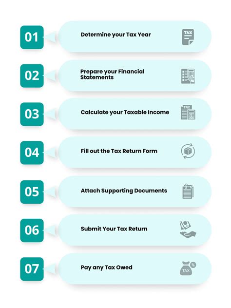 Corporate Taxes in Germany in 2023: Types, Filing Tax Return & Benefits
