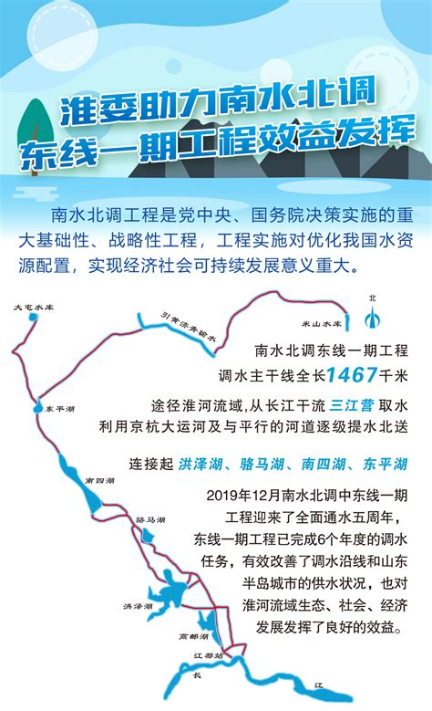 【图说】淮委助力南水北调东线一期工程效益发挥 - 淮河水利网