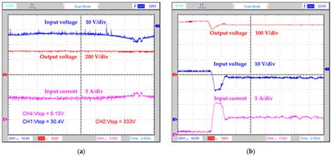Grid and PV Fed Uninterruptible Induction Motor Drive Implementation ...