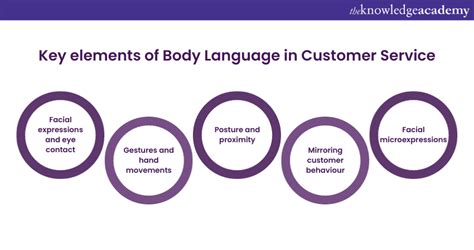 Friendly Body Language in Service Industry 的图像结果