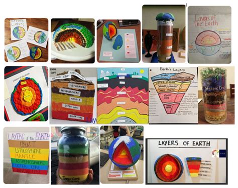 Image result for Eighth Grade Science Projects