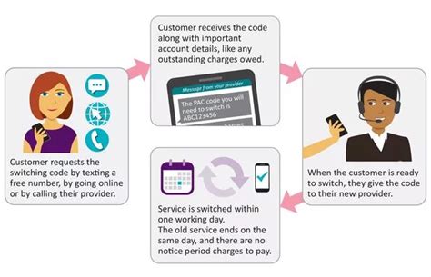 Image result for Keeping Phone Number When Switching From O2 to Ee