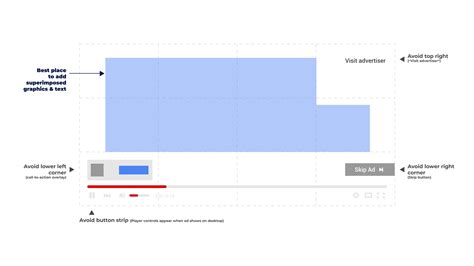 A Complete Guide To YouTube Ad Formats