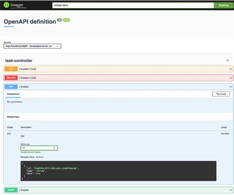 Image result for Spring Boot Add Mapping and Swagger