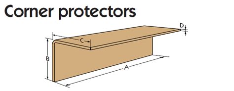 Image result for Form Edge Protector Angle