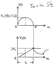 Thyristor Commutation - Electrical Engineering (EE) PDF Download