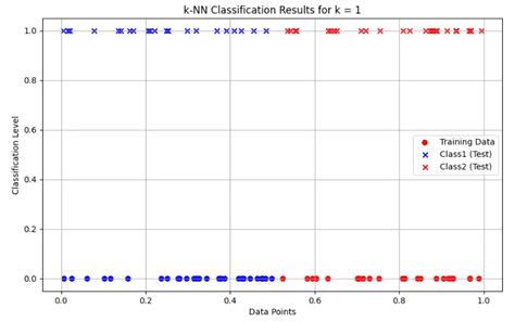 BCSL606 Machine Learning lab