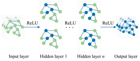 A Soft Sensor Model for Predicting the Flow of a Hydraulic Pump Based ...