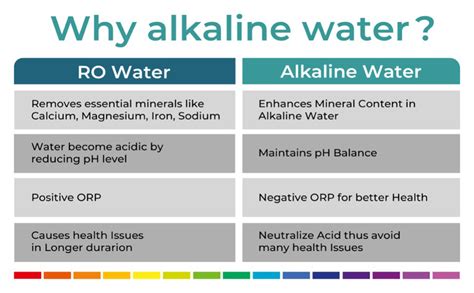 Himajal Sleek Ro + Copper + Alkaline +UV Technology Water Purifier ...