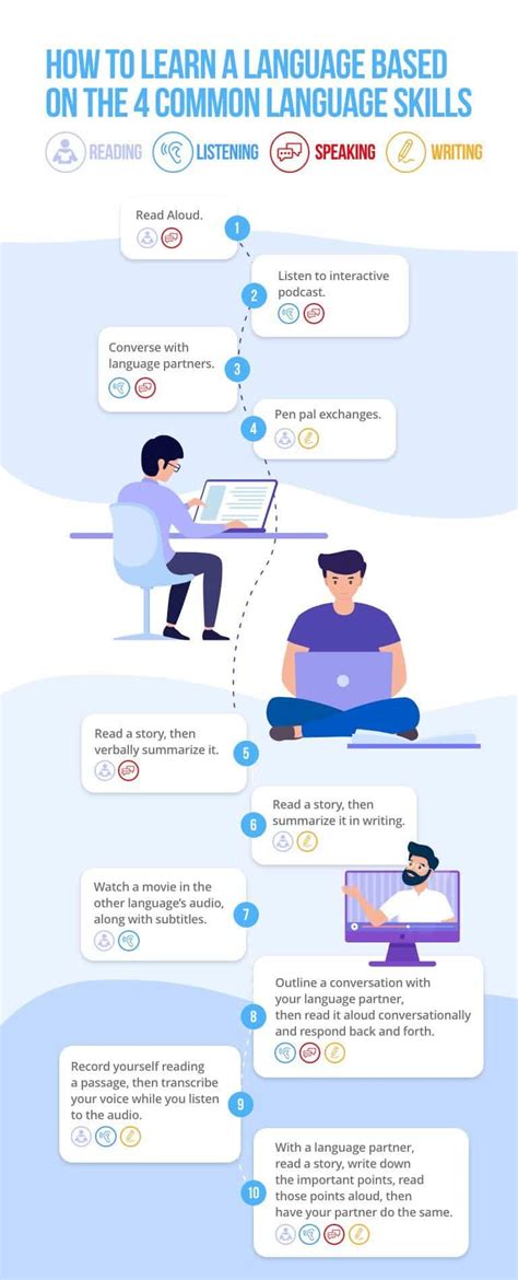 Image result for Language Learn