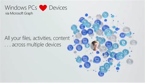 Image result for Platforms iOS Android and Windows