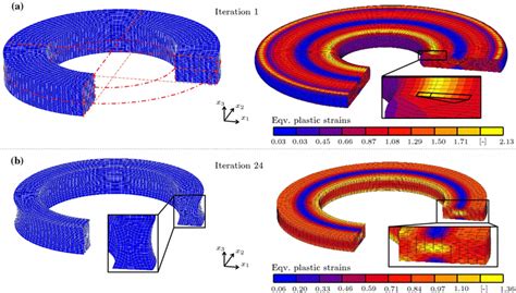 Image result for Form Finding Algorithm