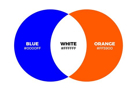What Color Does Blue and Orange Make When Mixed Together? | Color ...