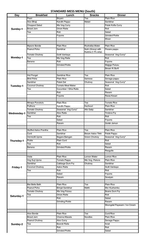Standard South Mess Menu lpu - Day Breakfast Lunch Snacks Dinner Poori ...