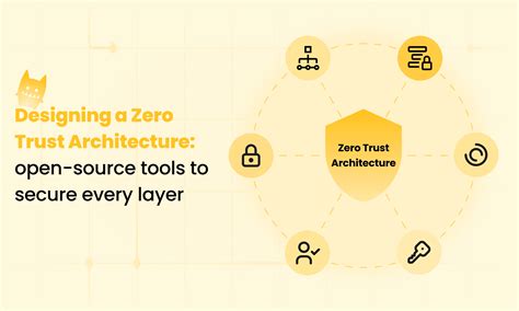 Designing a Zero Trust Architecture: 20 open-source tools to secure every layer | Cerbos
