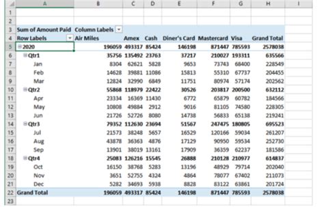 Image result for Sam Module 8 Pivot Tables