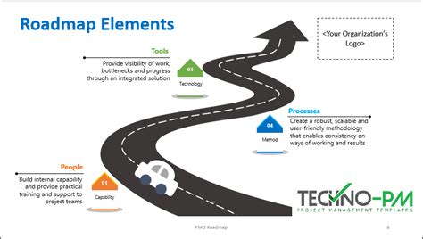 PMO starter kit – ITSM Docs - ITSM Documents & Templates