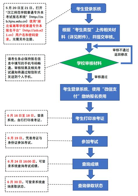 【速看】2022江西省考报名第一天，详细的报考流程图来啦！ - 哔哩哔哩