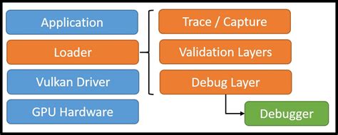 Image result for Vulkan Programming