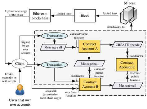 Smart Contract Ethereum Tutorial in Python 的图像结果
