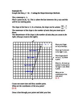 Graphing Linear Equation Using Intercept Method 的图像结果