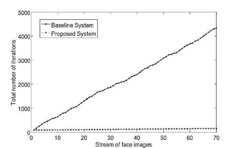 Algorithm Complexity Reduction 的图像结果