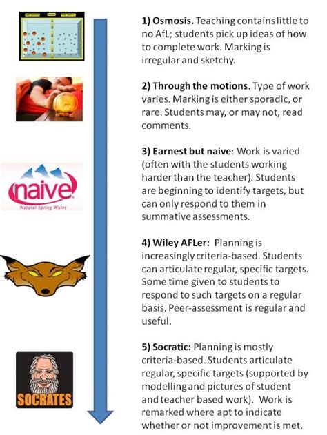 Image result for Students Learning Progress Tracking