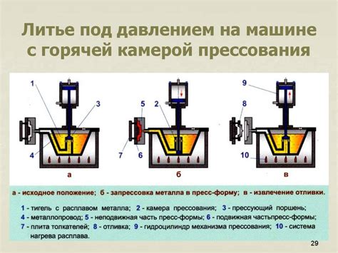 Литье металлов: литье под давлением, сплавов в формы, технология