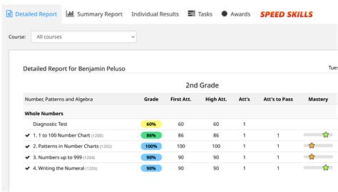 Image result for CTC Math Review