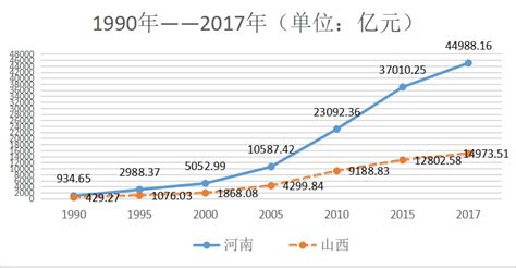 张大卫：开放——内陆省份区域经济高质量发展的关键所在 - 专家论点 - 中国国际经济交流中心