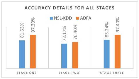 Hybrid Intrusion Detection System Based on the Stacking Ensemble of C5 ...