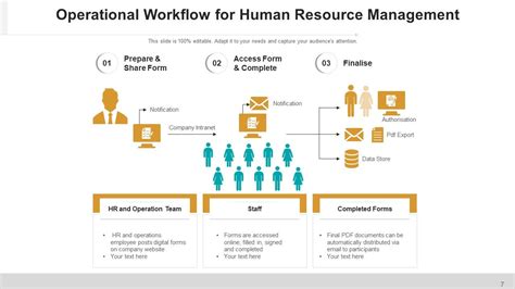 Operating Plan 的图像结果