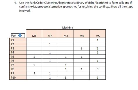 Image result for Rank Order Clustering Roc Algorithm