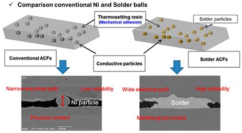 Mechanism of Solder Joint Cracks in Anisotropic Conductive Films ...
