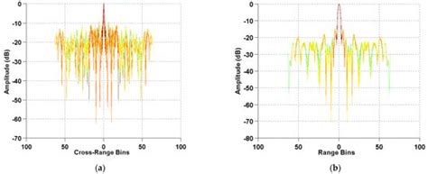 Strip-Map SAR Image Formulation Based on the Modified Alternating Split ...