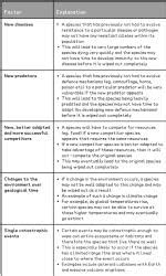 Extinction and Resistant Bacteria - Biology for Grade 10 PDF Download