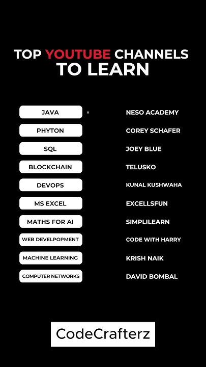 YouTube Programming Tutorials 的图像结果