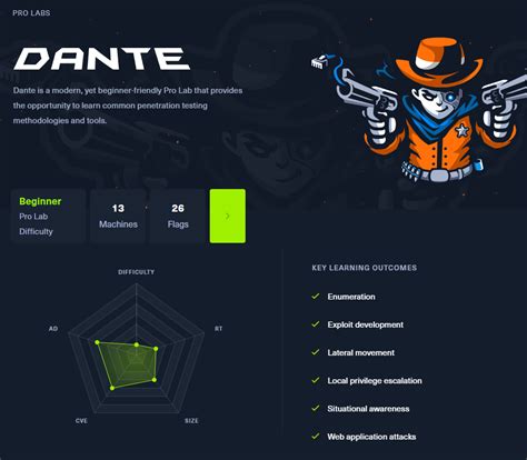 Hack the Box Getting Started 的图像结果